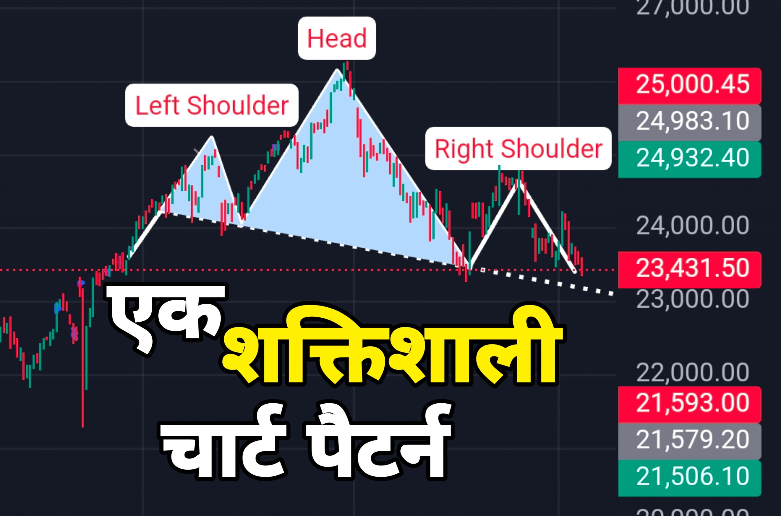 Head and Shoulders Chart Pattern